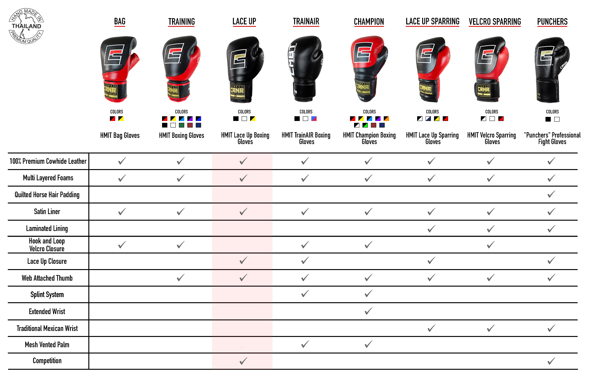 Boxing Gloves Comparison Matrix Boxing Gloves Comparison Matrix
