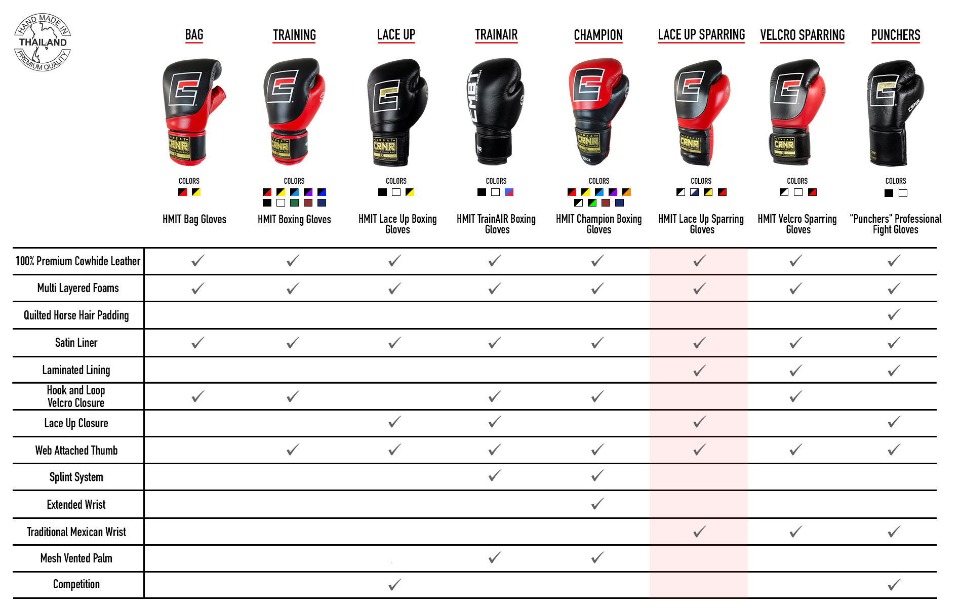 Boxing Gloves Comparison Matrix Boxing Gloves Comparison Matrix