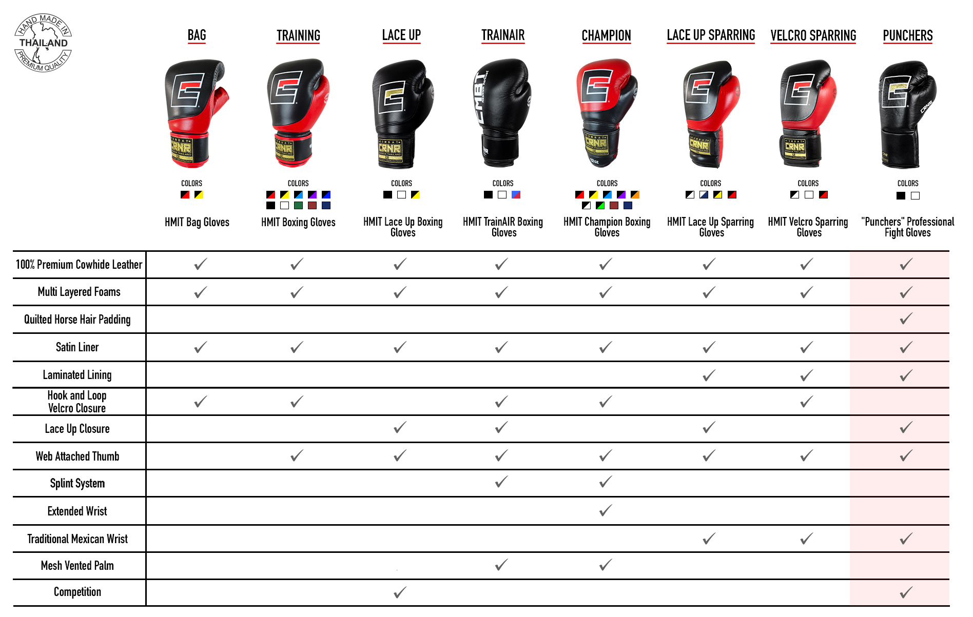 Boxing Gloves Comparison Matrix Boxing Gloves Comparison Matrix