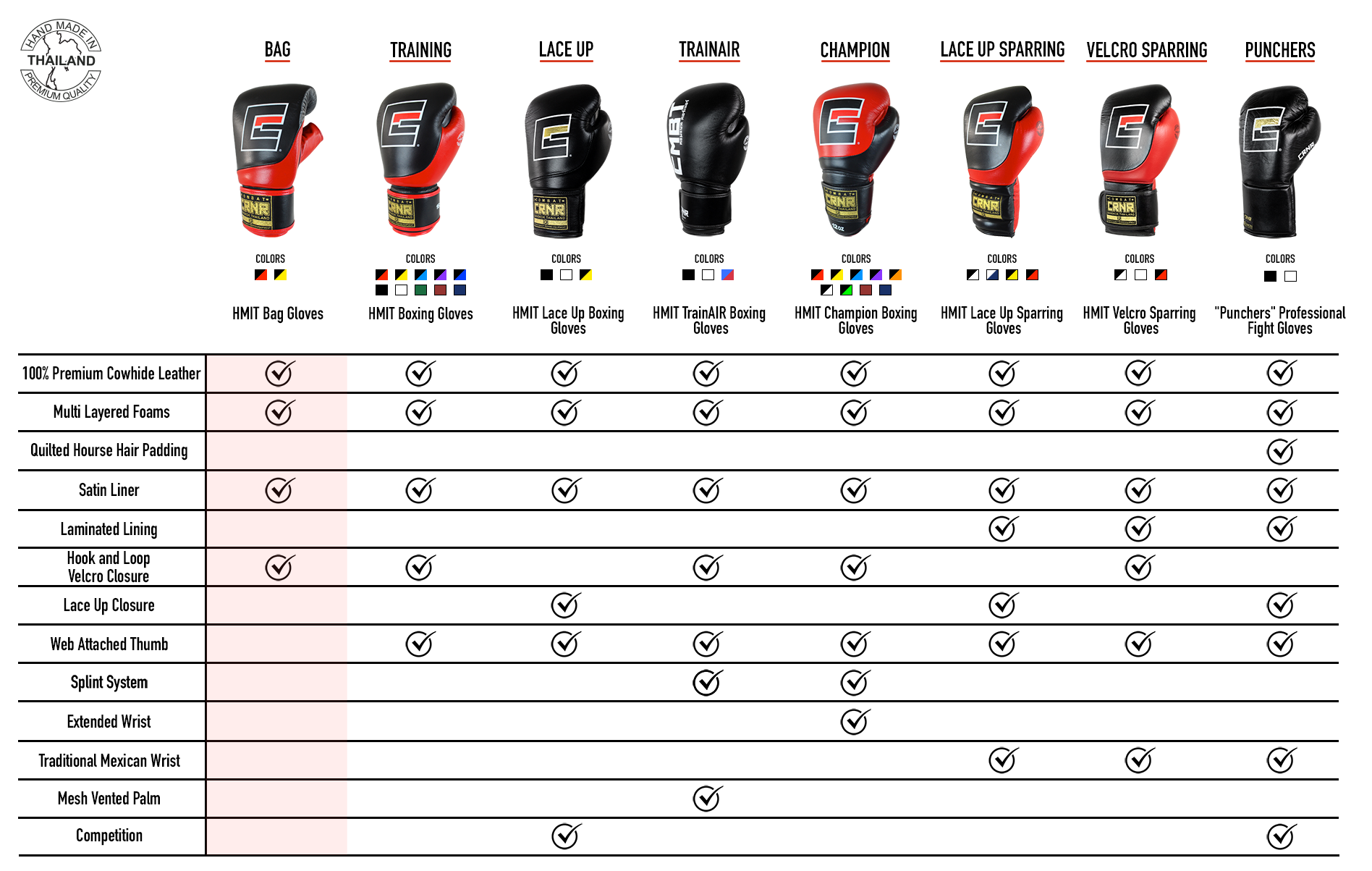 Boxing Gloves Comparison Matrix Boxing Gloves Comparison Matrix
