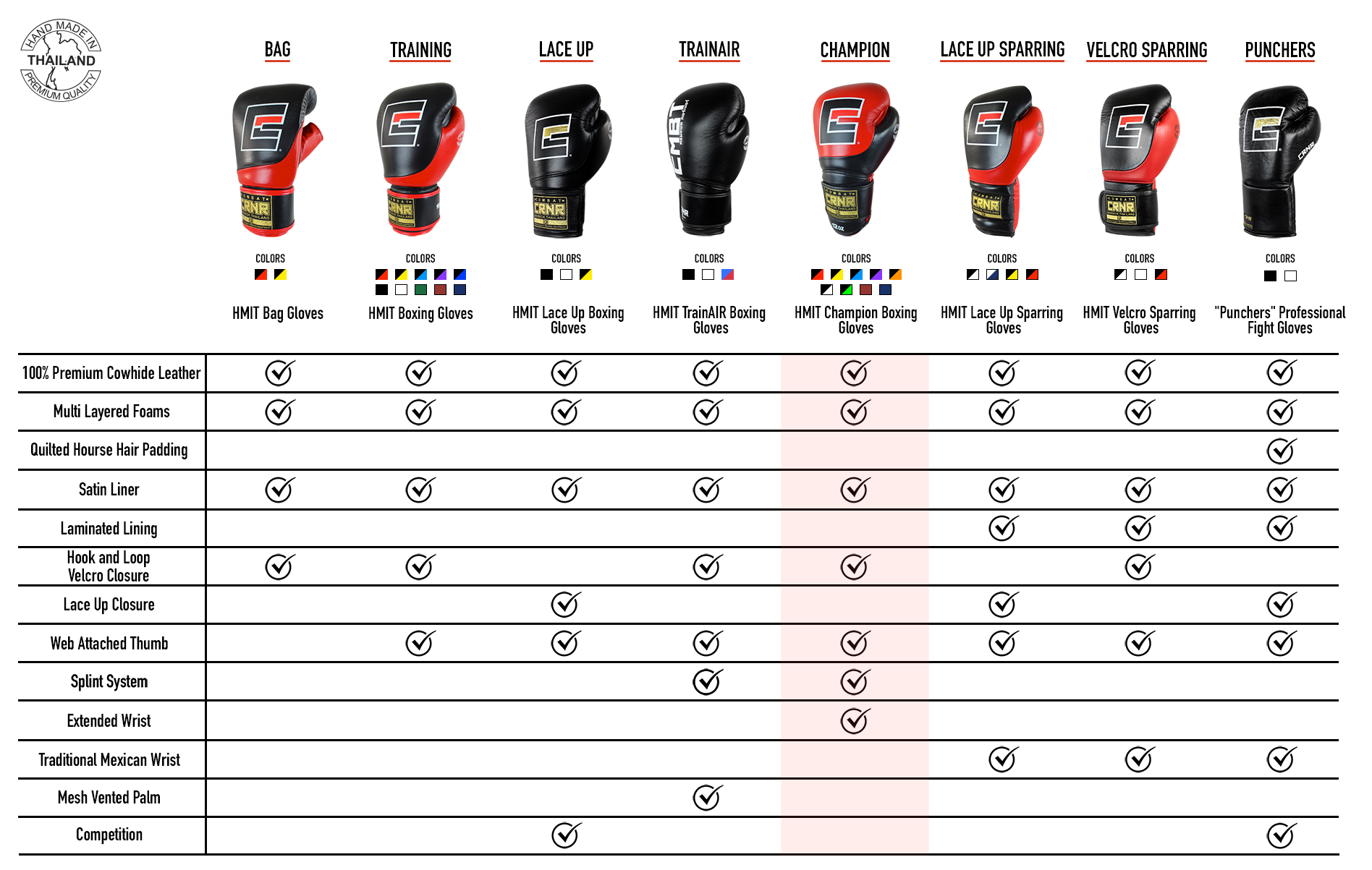Boxing Gloves Comparison Matrix Boxing Gloves Comparison Matrix
