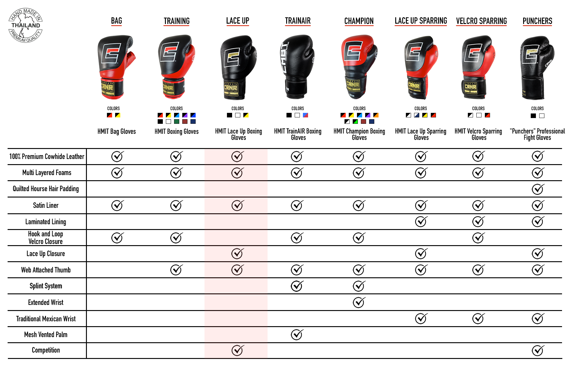 Boxing Gloves Comparison Matrix Boxing Gloves Comparison Matrix