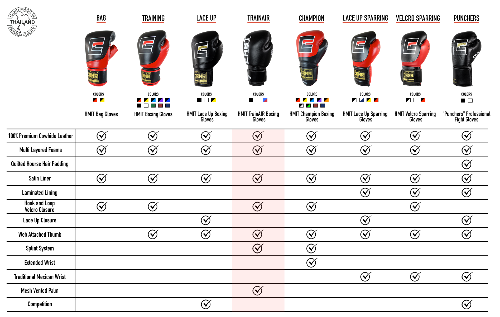 Boxing Gloves Comparison Matrix Boxing Gloves Comparison Matrix