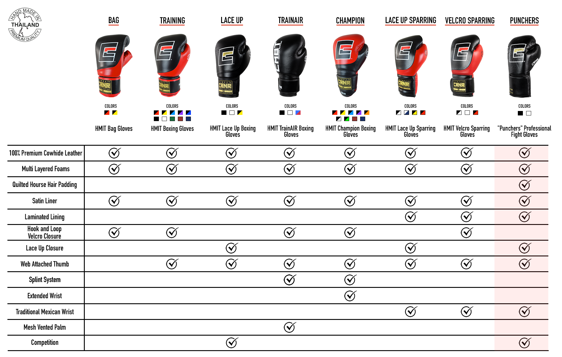 Boxing Gloves Comparison Matrix Boxing Gloves Comparison Matrix