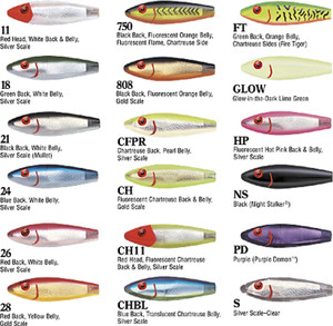 Mirrolure - Lipped Sinking Twitch - 3.58in 1/2oz Chart/blue - L52MR-CHBL