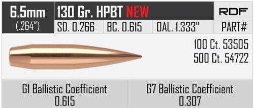 Nosler RDF Match Bullets 6.5mm .264" 130gr HPBT 100/ct - 53505