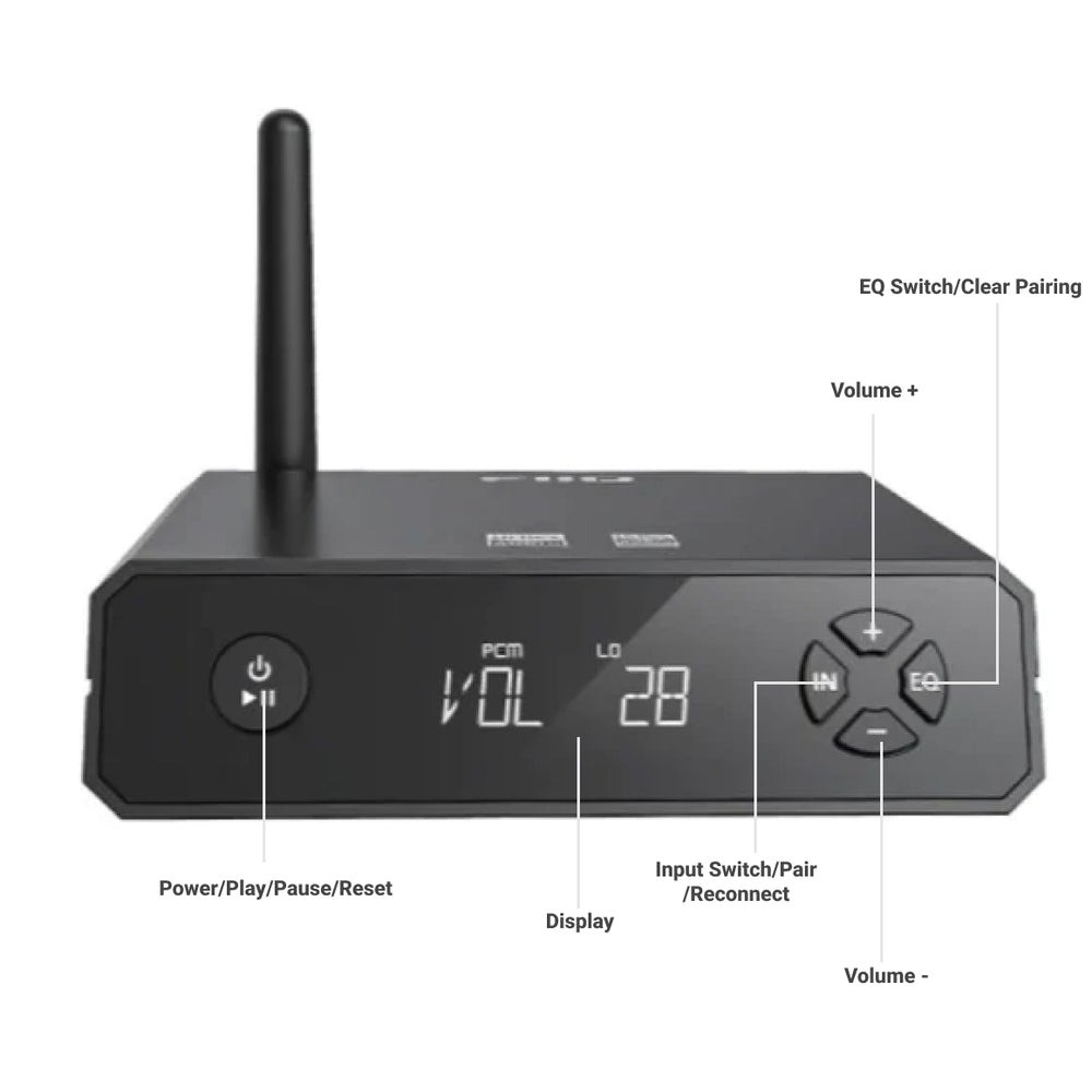 FiiO BR13 Bluetooth Receiver with DAC
