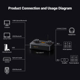 Fosi Audio K7 Desktop DAC and Headphone Amplifier with Microphone Input