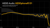 HEDD Audio HEDDphone D1 Open-Back Headphones