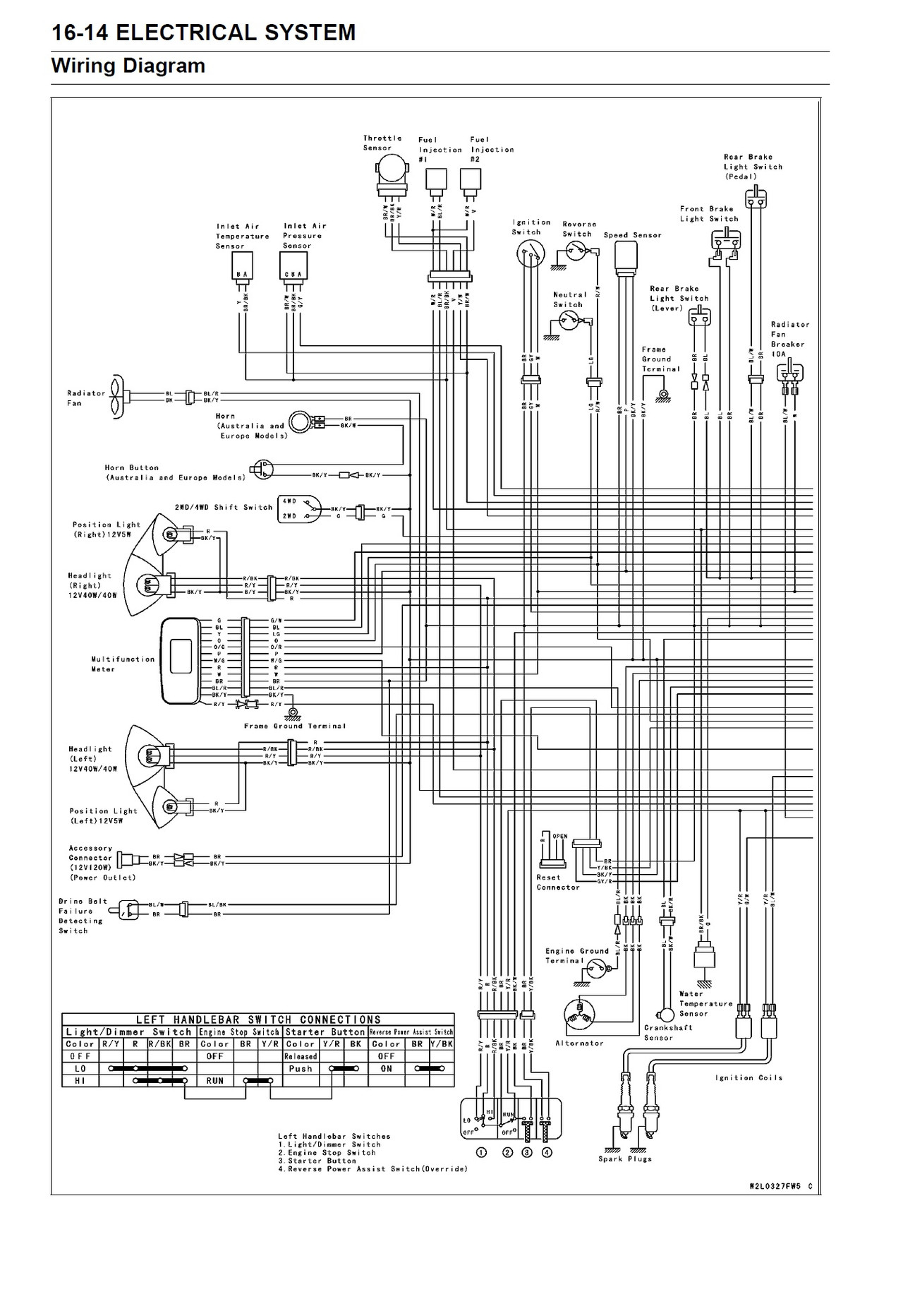 Kawasaki 2009 Brute Force 750 Service Manual