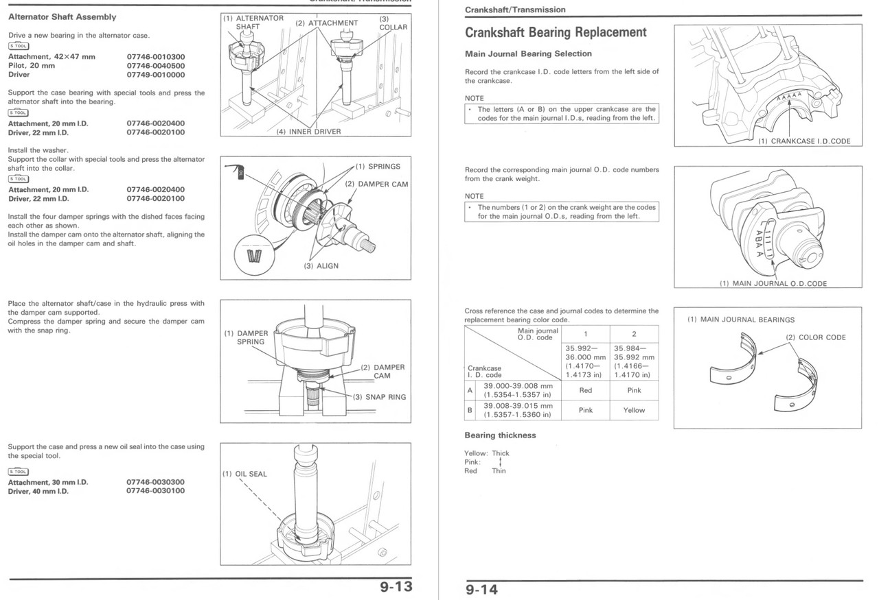 1995 HONDA NIGHTHAWK 750 OWNERS MANUAL PDF visual data 2