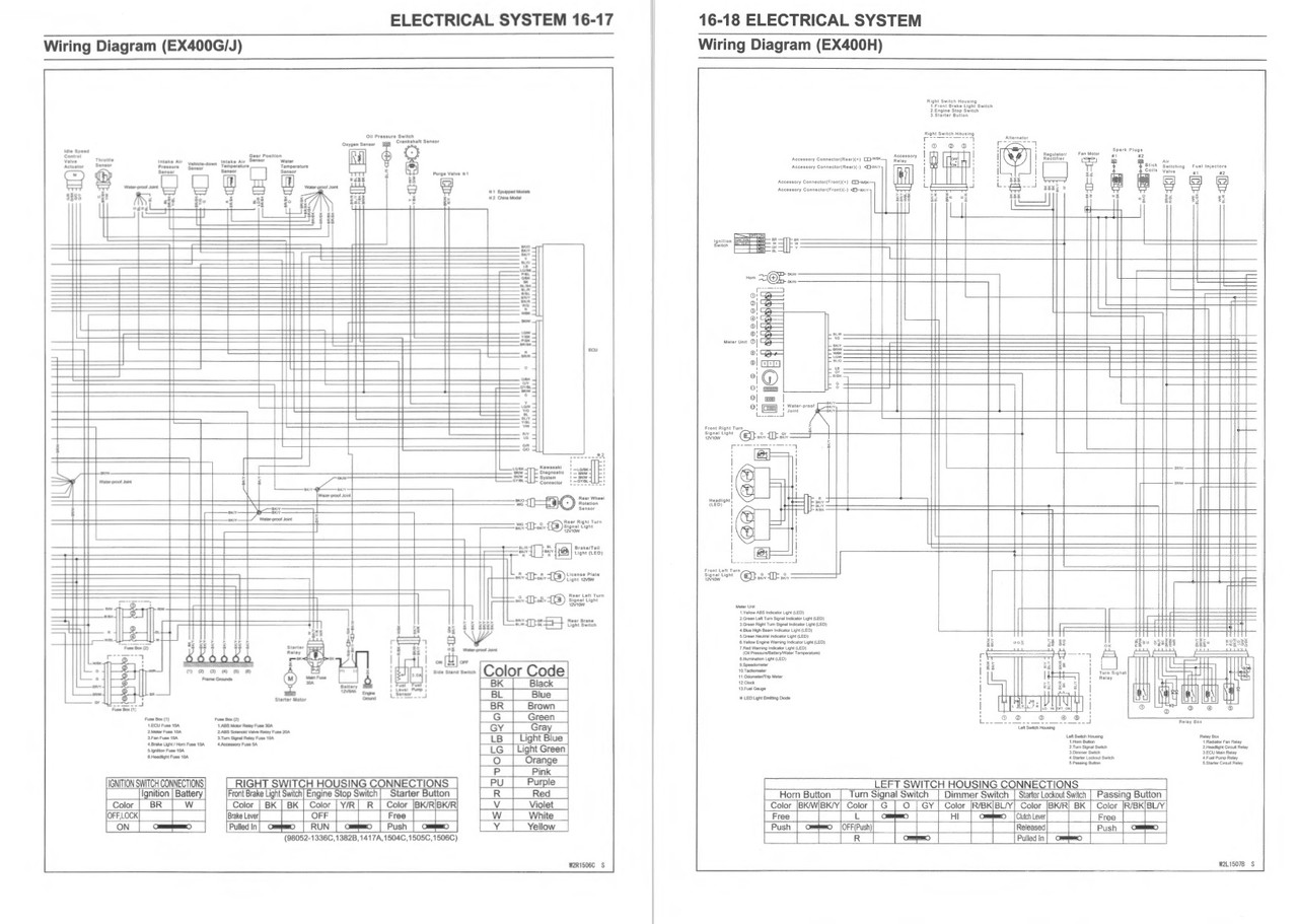 Kawasaki 2021 Ninja 400 Service Manual kawasaki-2021-ninja-400-service-manual