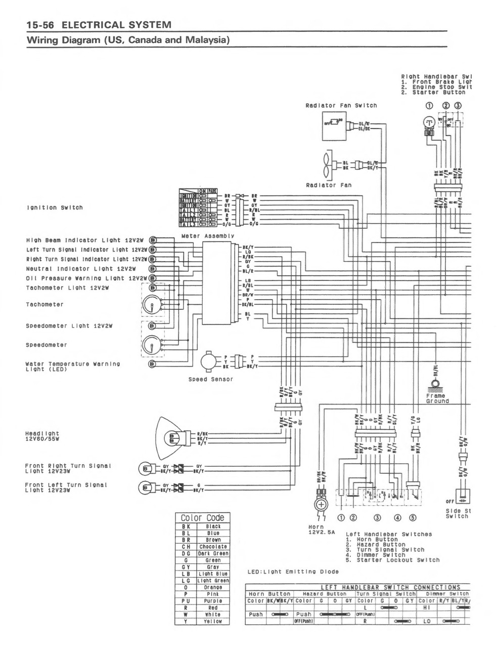 Kawasaki 1999 Ninja ZX-6R Service Manual