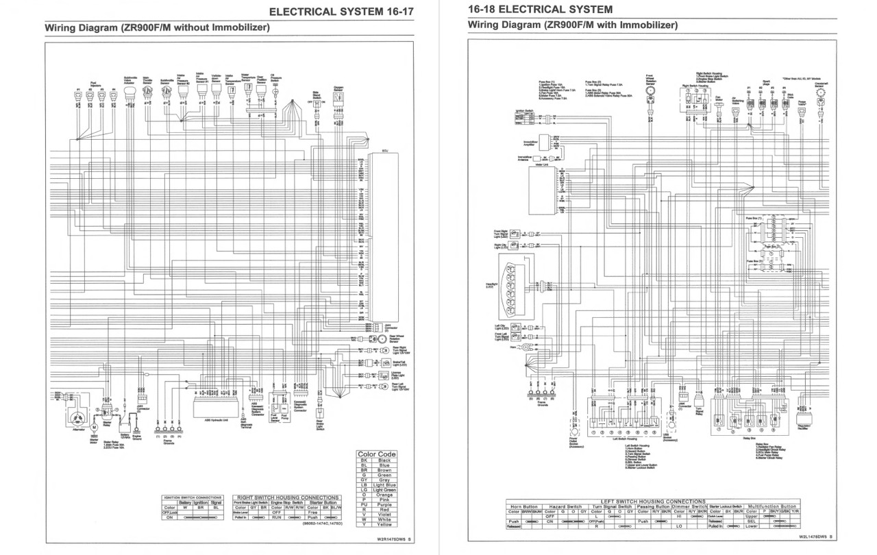 Service Manual Kawasaki 2022 Z900 ABS Repair