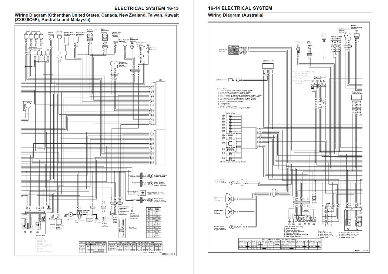 2005 KAWASAKI 636 SERVICE MANUAL PDF visual data 8