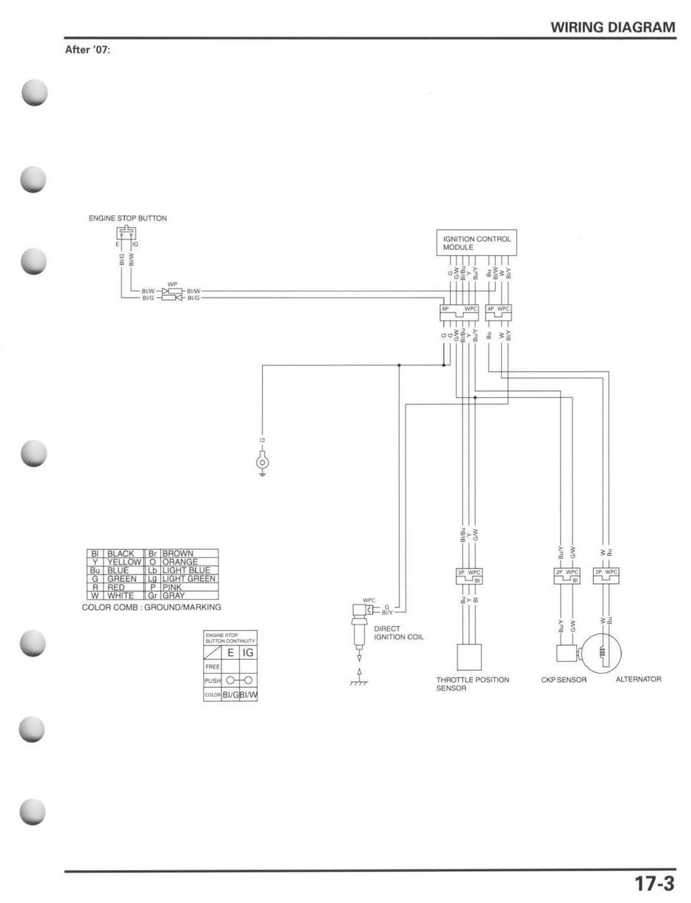 Honda 2008 CRF 250R Service Manual
