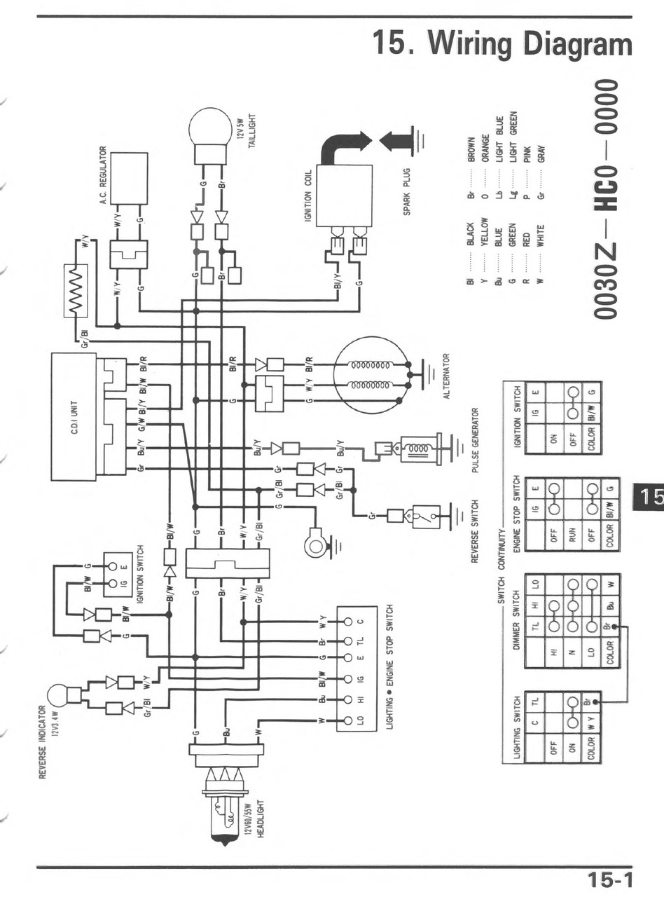 1987 HONDA TRX250X SERVICE MANUAL PDF FREE DOWNLOAD visual data 4
