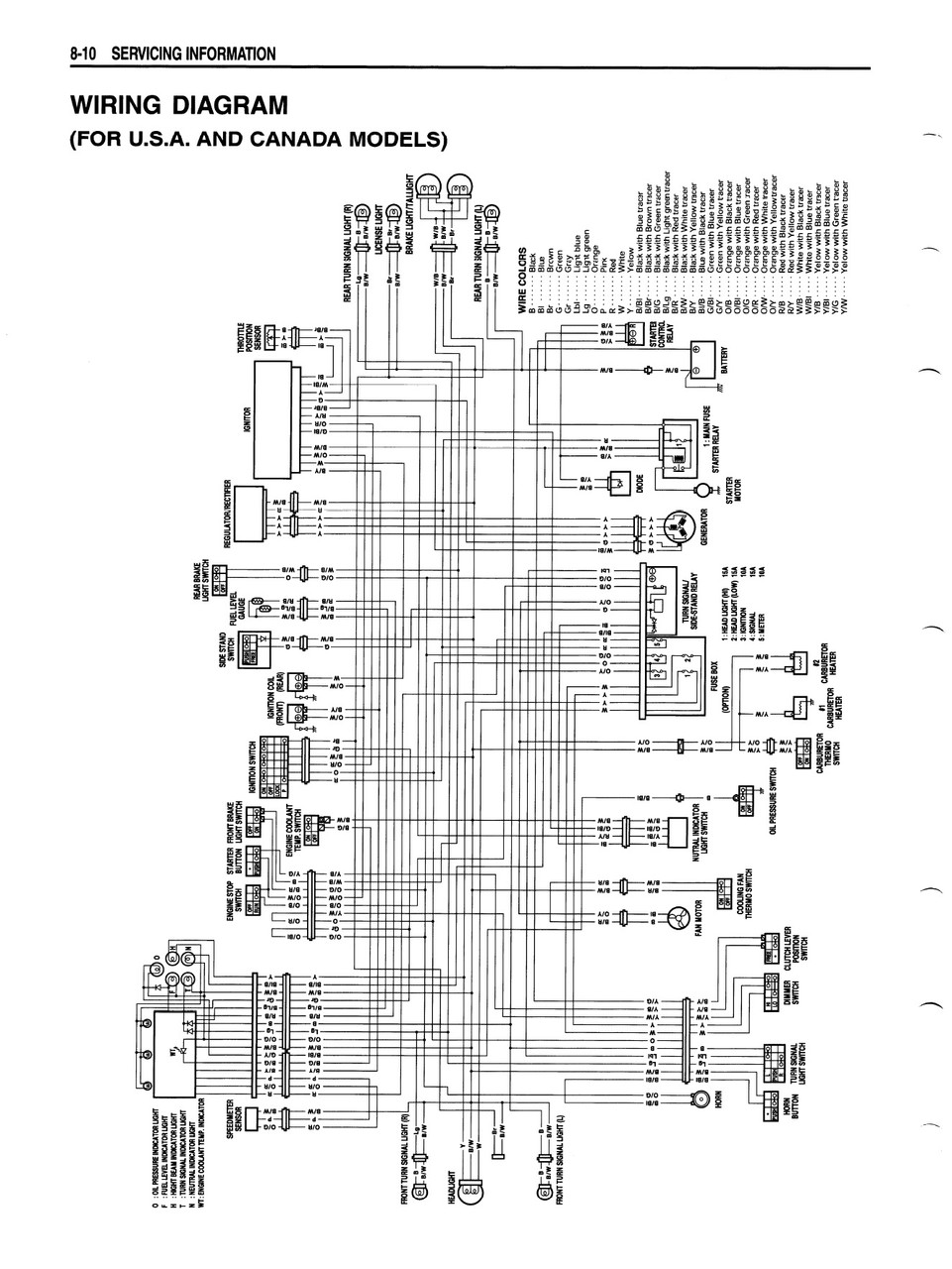 2001 SUZUKI SV650 SERVICE MANUAL PDF visual data 6