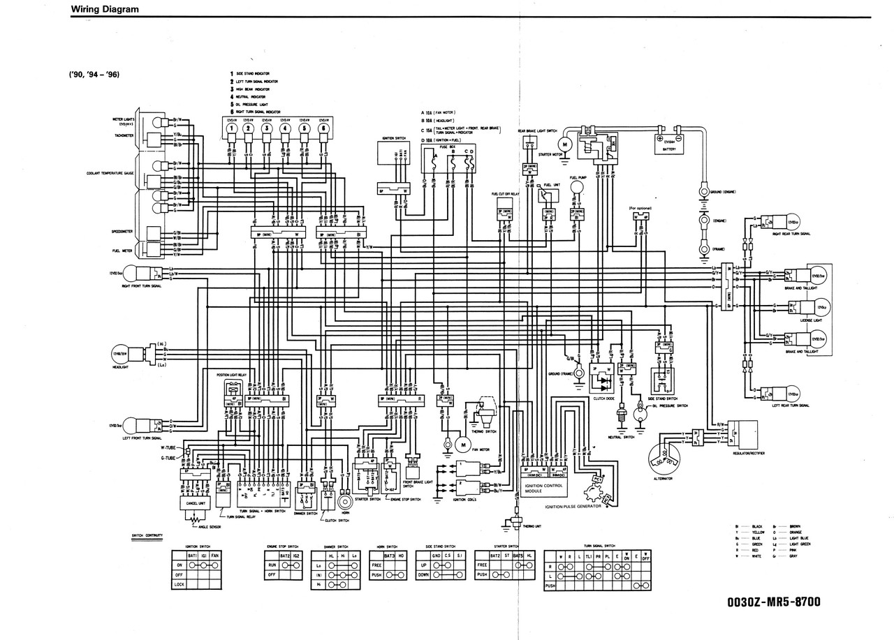 Honda 1990 PC800 Service Manual