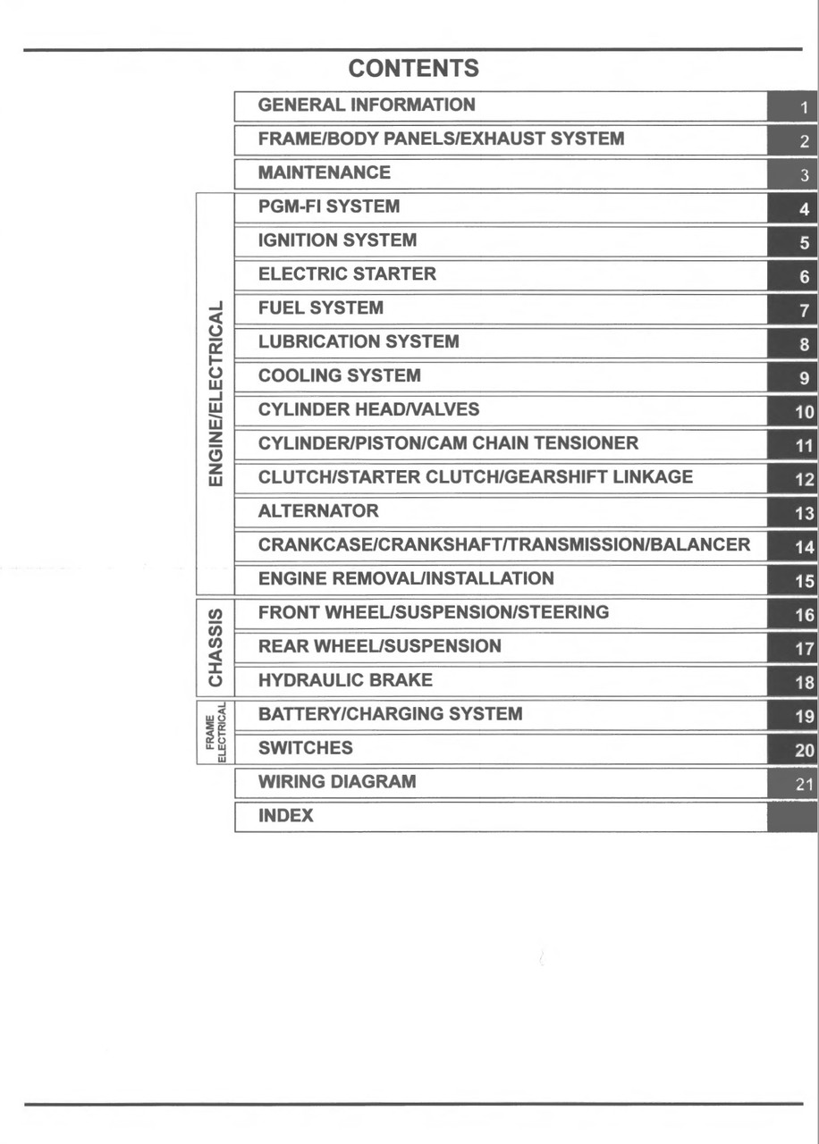 2022 CRF250R SERVICE MANUAL PDF FREE DOWNLOAD visual data 4