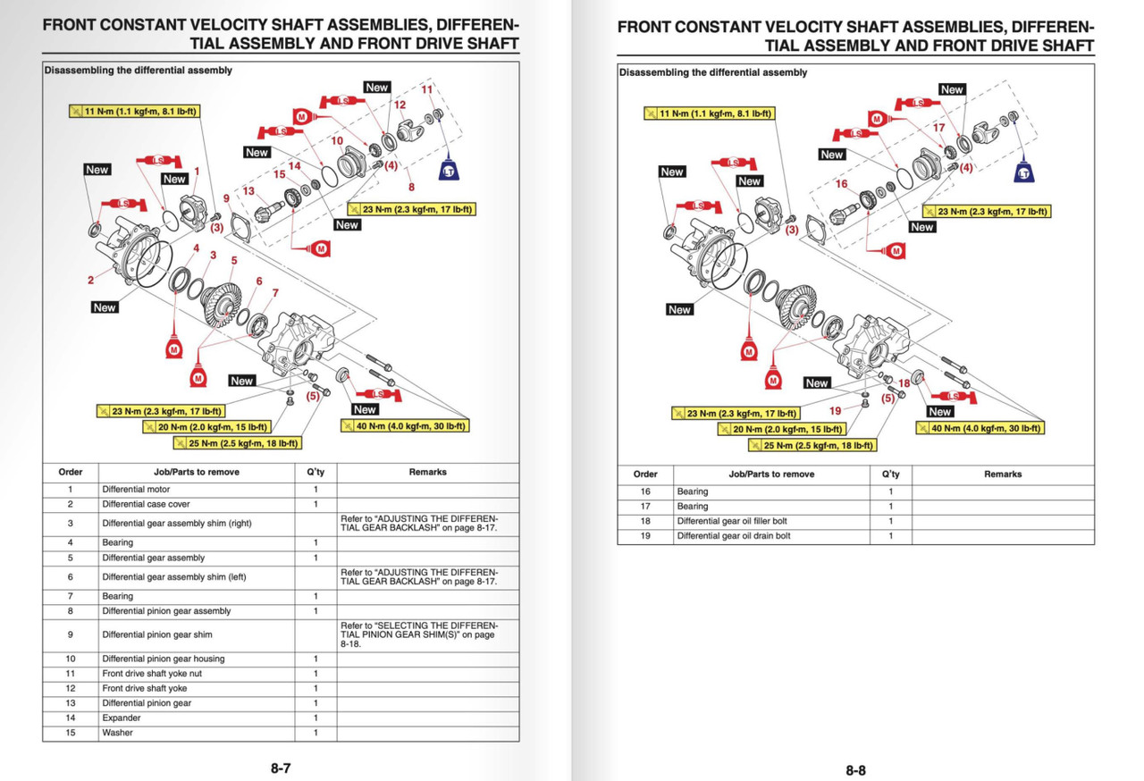 Yamaha 2020 Wolverine X2 850 R-Spec Service Manual