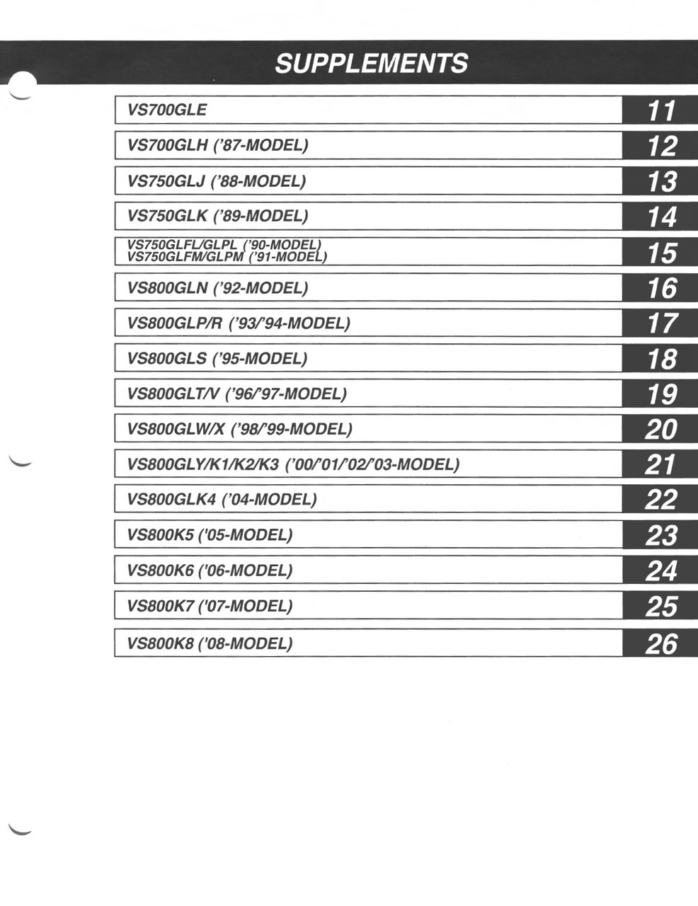 SUZUKI INTRUDER VS 800 MANUAL PDF visual data 5