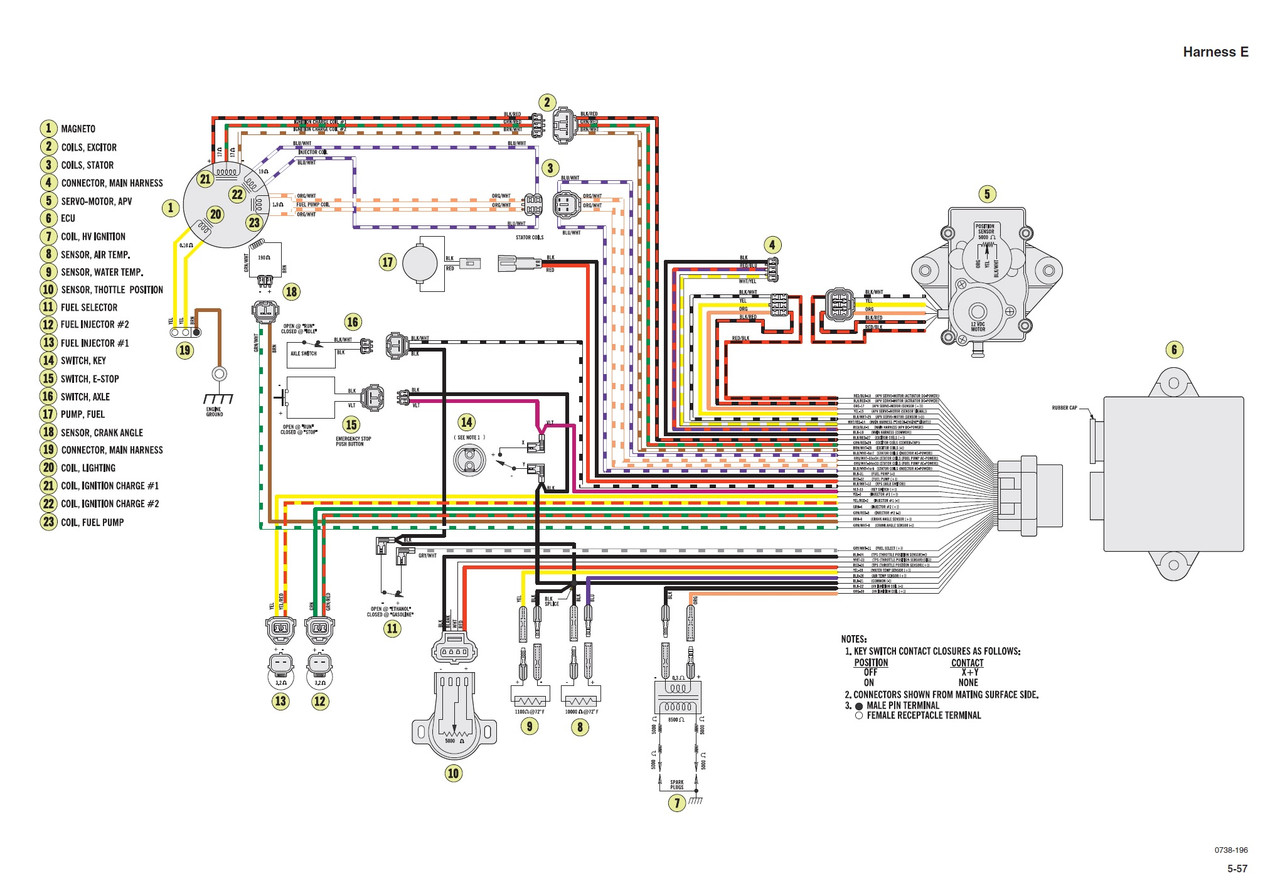 Arctic Cat 2003 Snowmobile Wiring Diagrams Manual