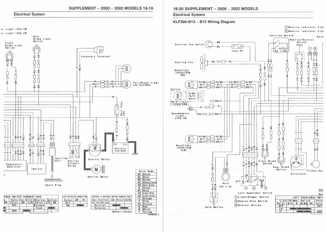 Kawasaki 1992 Bayou 300 Service Manual