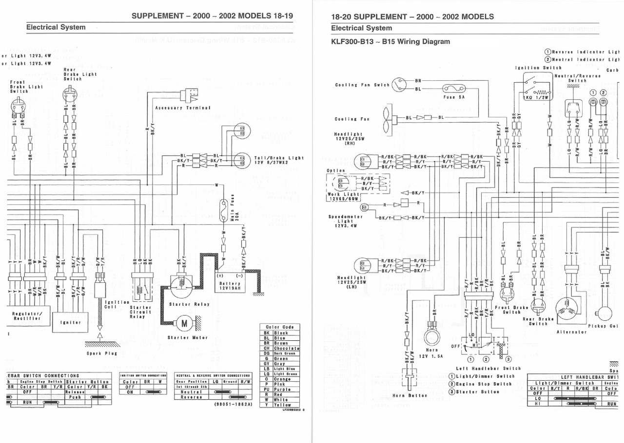 Kawasaki 1998 Bayou 300 Service Manual