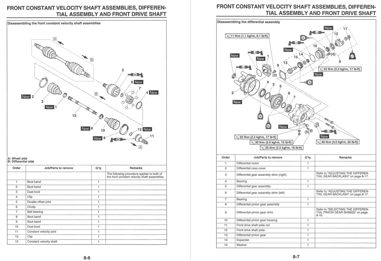 Yamaha 2020 Wolverine X4 XTR Service Manual