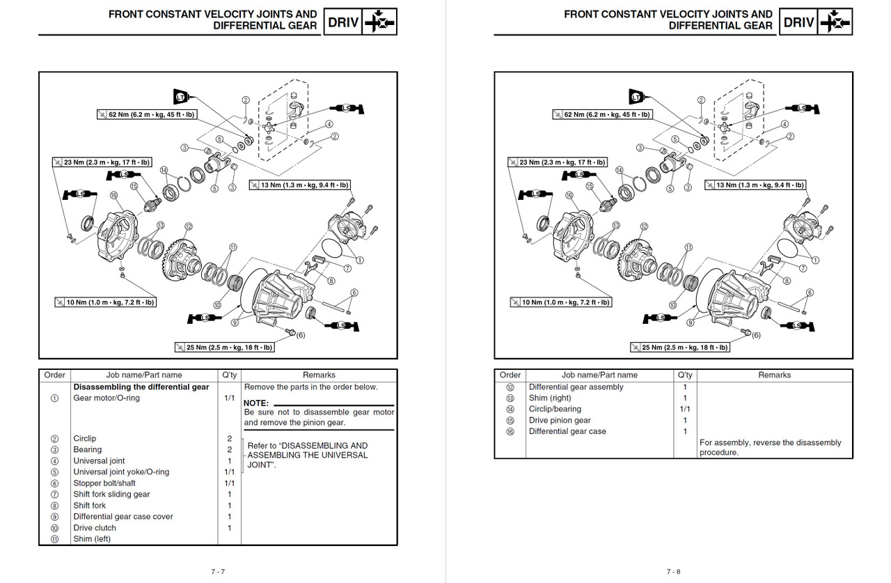 Yamaha 2006 Grizzly 660 4x4 Service Manual