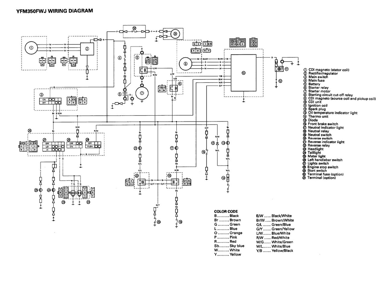 1995 YAMAHA BIG BEAR 350 SERVICE MANUAL PDF visual data 2