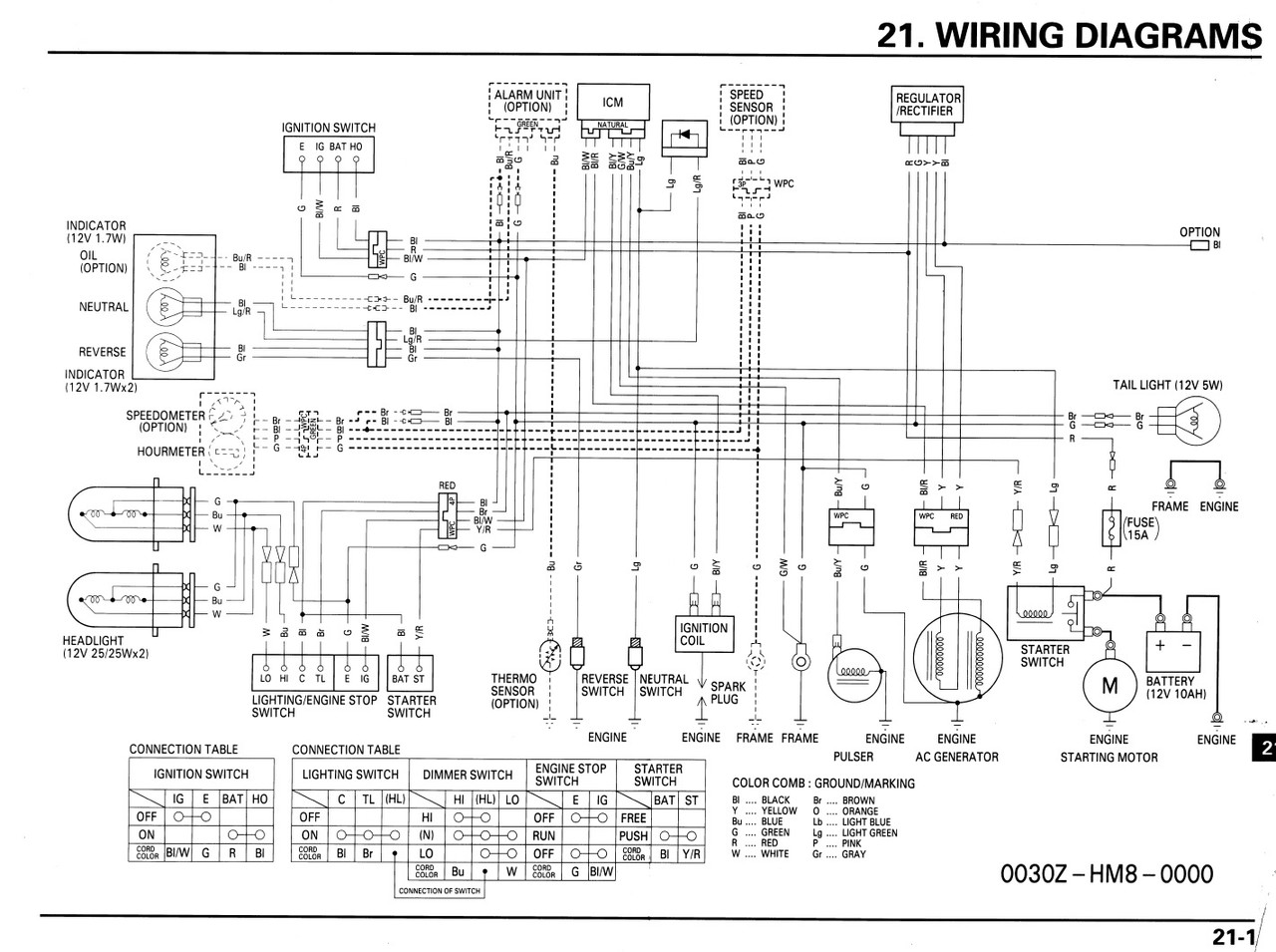 2001 HONDA RECON 250 SERVICE MANUAL PDF visual data 5