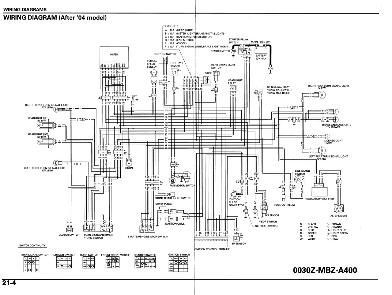 HONDA HORNET サービスマニュアル Honda 2004 Hornet Service Manual