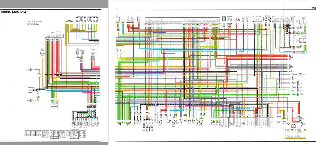 Honda 2020 CBR1000RR Service Manual