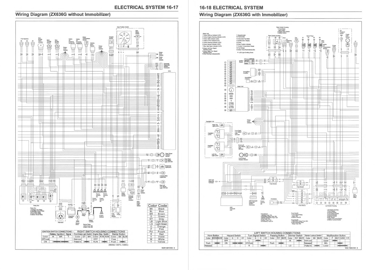 Kawasaki Ninja ZX-6R サービスマニュアル Service Manual Kawasaki 2012 Ninja ZX-6R Repair