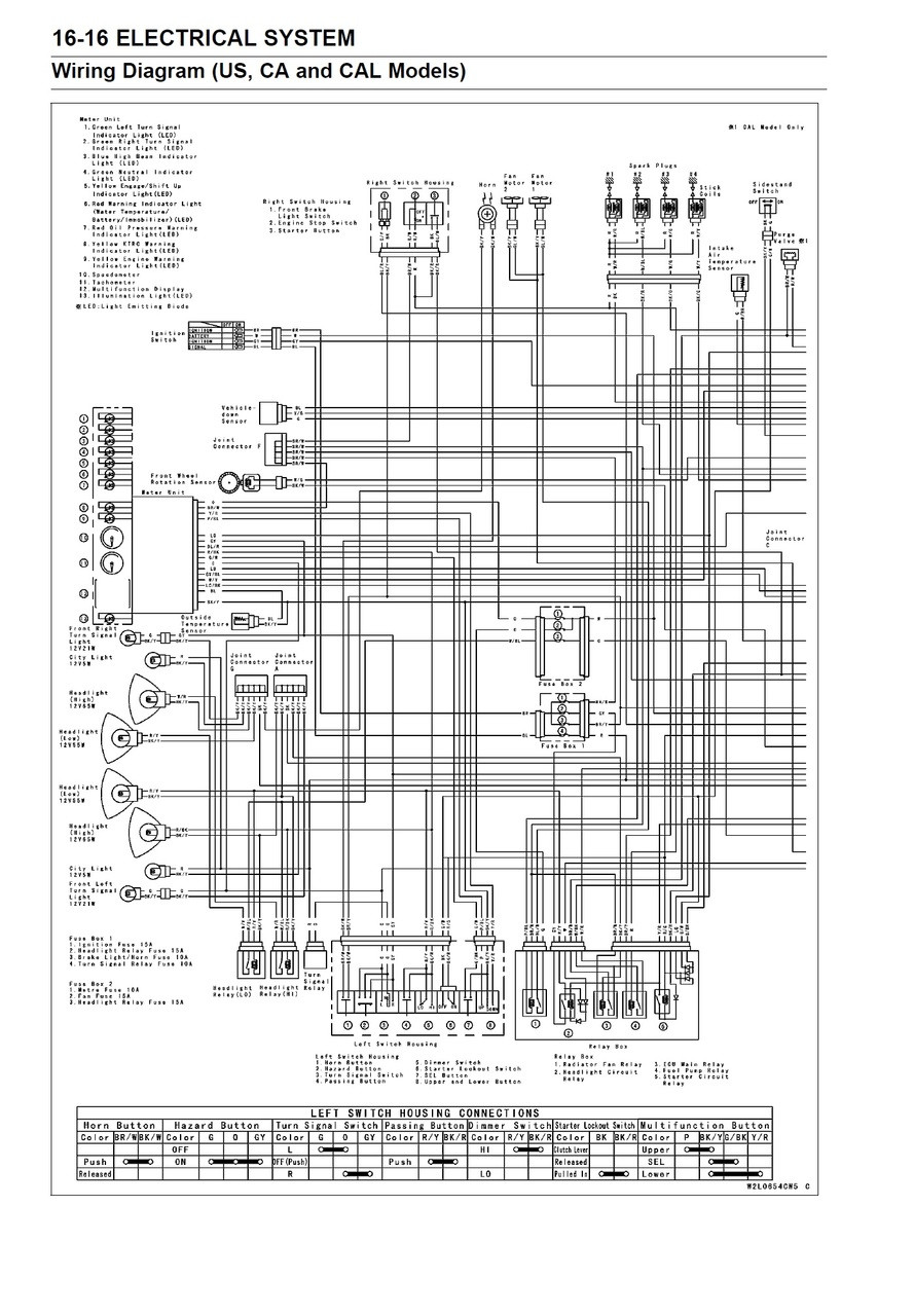 Service Manual Kawasaki 2013 Ninja ZX-14R ABS Repair