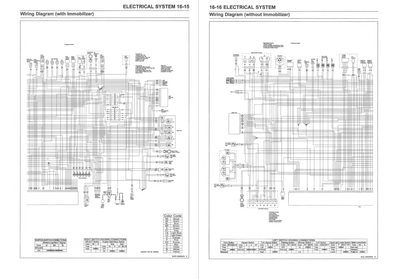 Service Manual Kawasaki 2024 Ninja ZX-4R ABS Repair