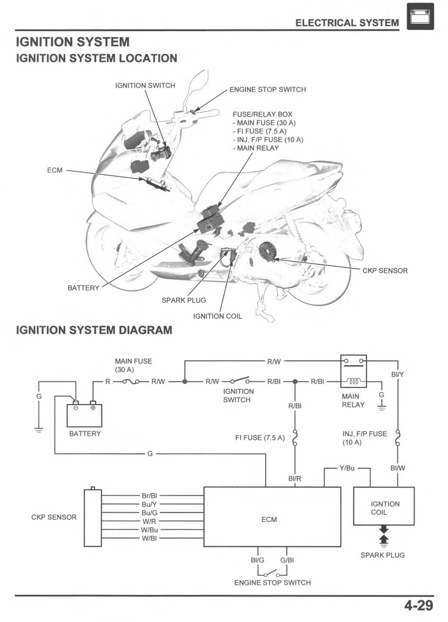 Service Manual Honda 2021 PCX 150A ABS Repair