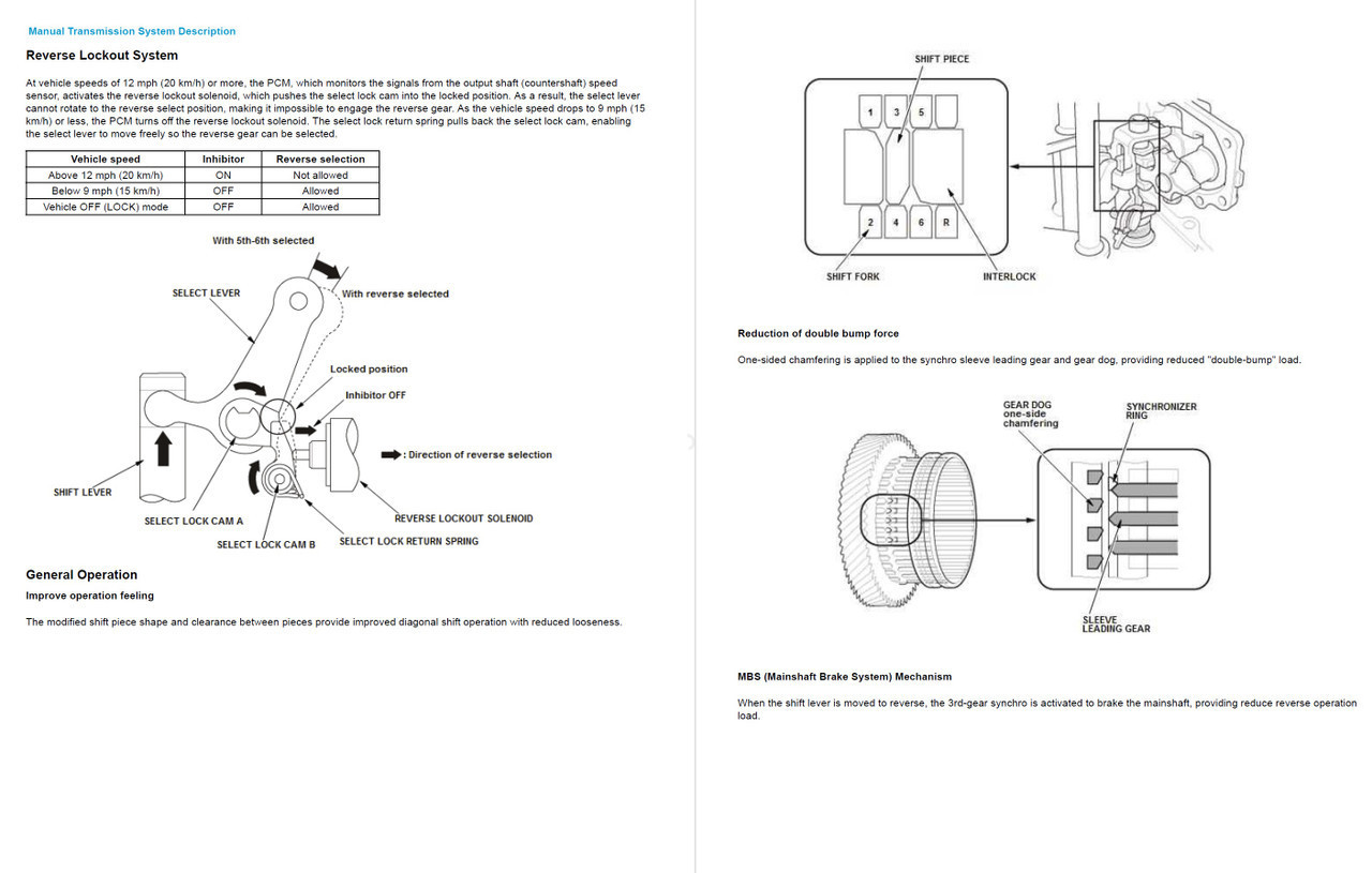 Honda 2020 Civic Type R Service Manual
