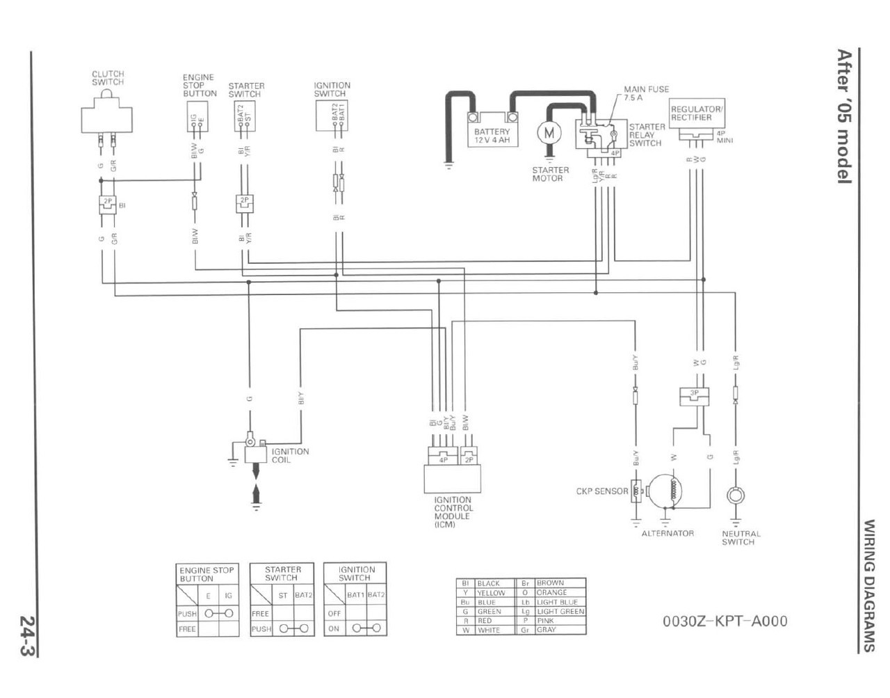 WOOSTAR 15 Coil 3 Wire Stator Magneto Replacement For Ninja ZX1000 ZX