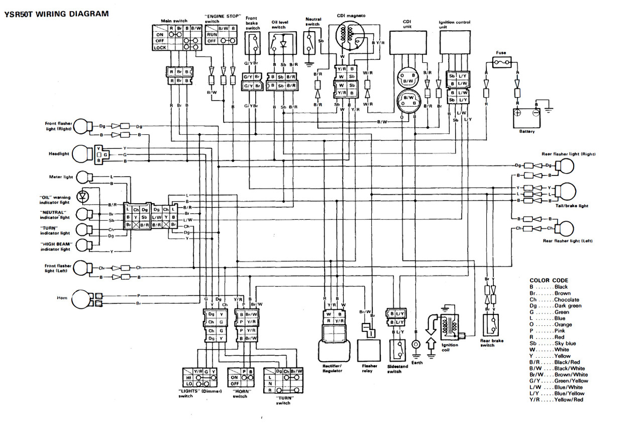 Yamaha 1986 YSR 50 Service Manual