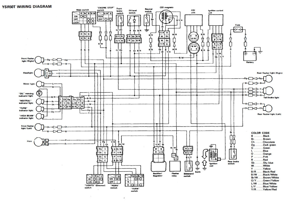Yamaha 1988 YSR 50 Service Manual