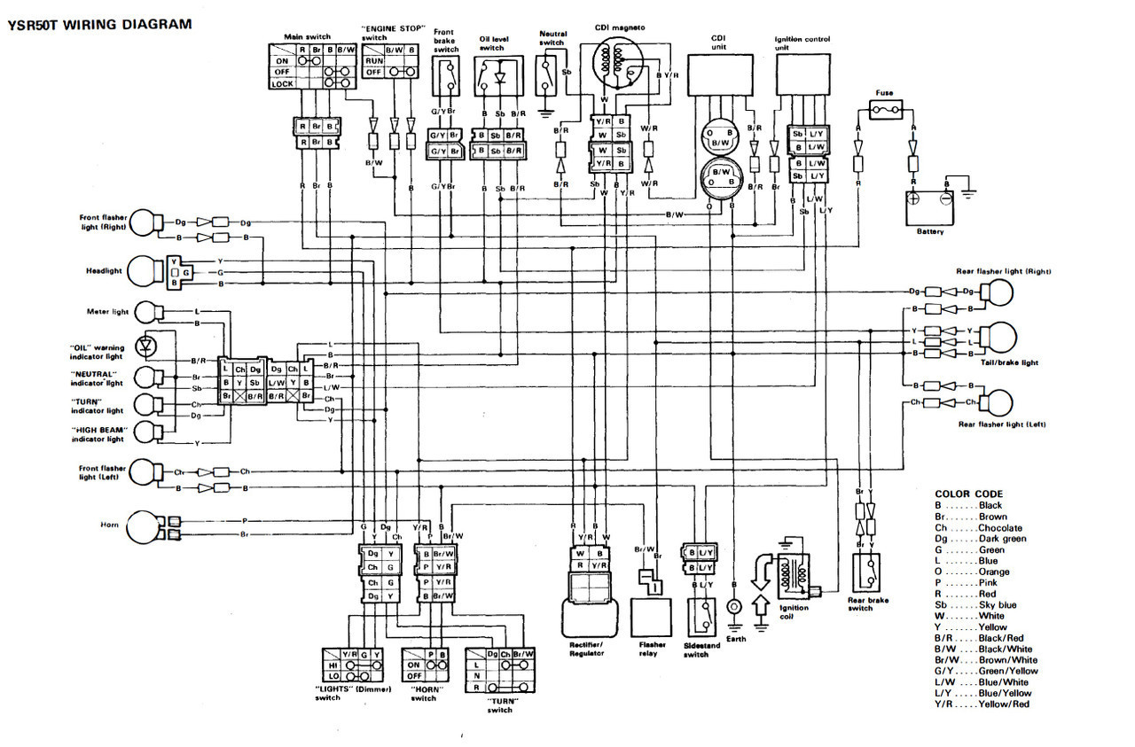 Yamaha 1992 YSR 50 Service Manual