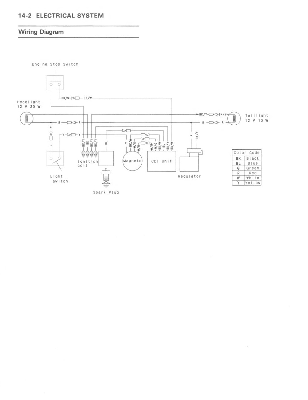 Service Manual Kawasaki 1993 KDX 250 Repair