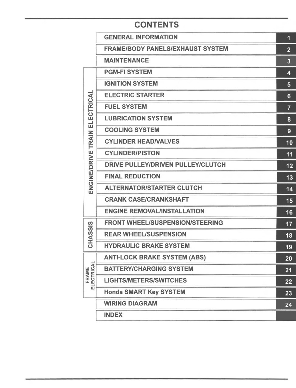 Honda 2023 NSS250 Scooters Service Manual