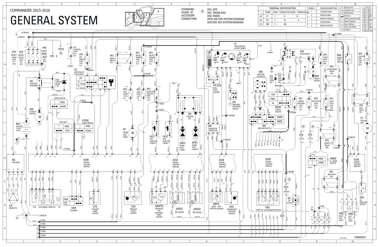 2015 CAN AM COMMANDER 1000 SERVICE MANUAL PDF visual data 5