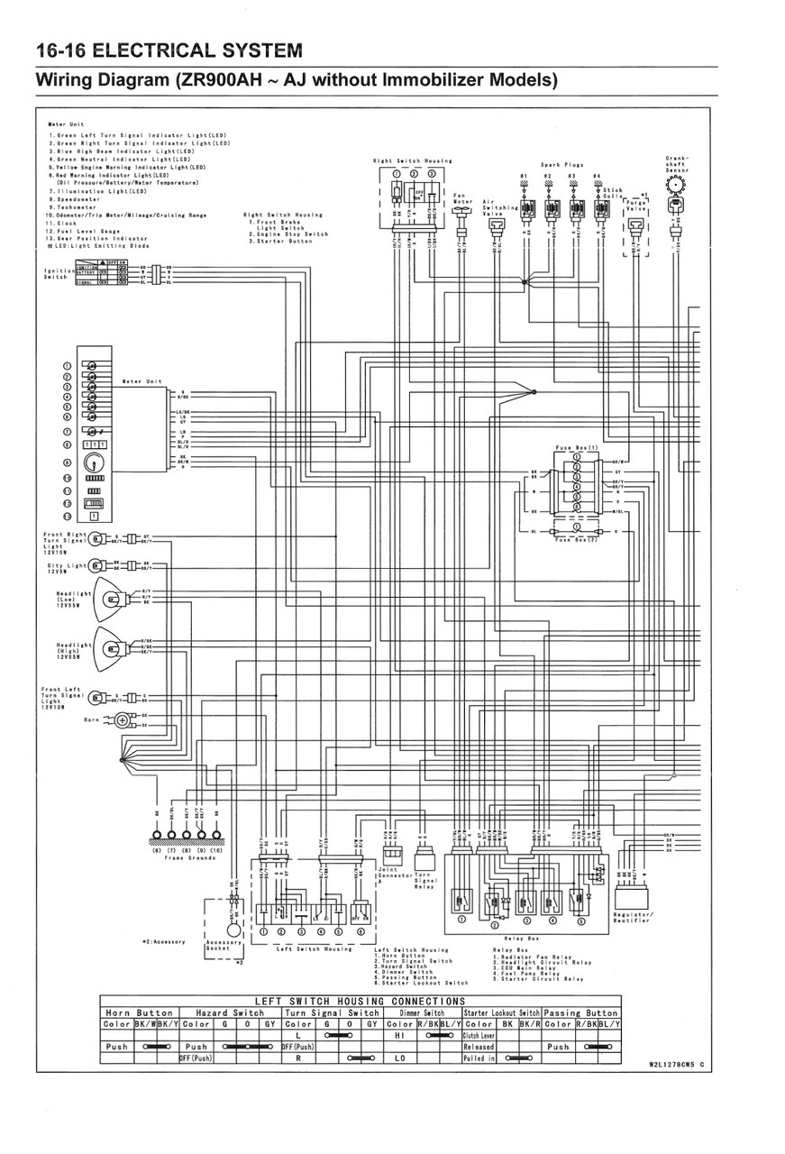 Service Manual Kawasaki 2019 Z900 Repair