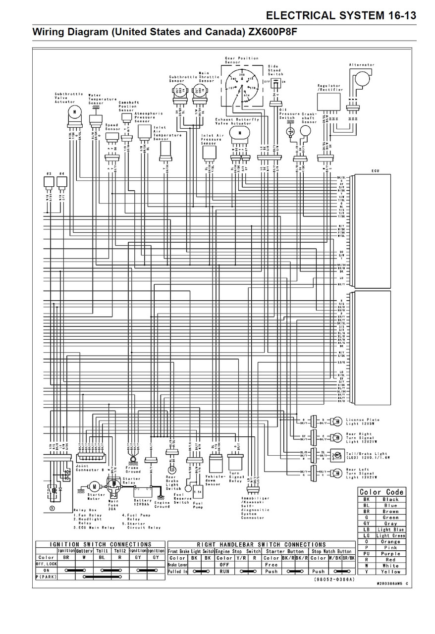 2007 KAWASAKI ZX6R SERVICE MANUAL PDF visual data 6