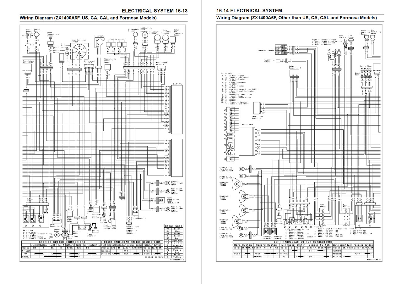 Kawasaki 2007 Ninja ZX14 Service Manual